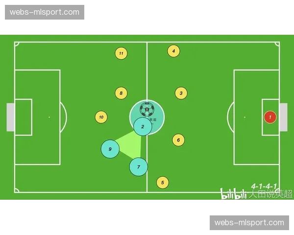 美国战术变色龙两套阵型切换 4-2-3-1与3-2-5灵活应对不同对手